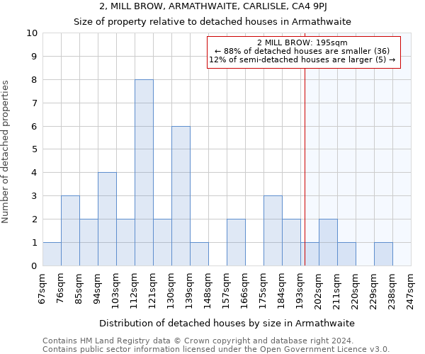 2, MILL BROW, ARMATHWAITE, CARLISLE, CA4 9PJ: Size of property relative to detached houses in Armathwaite