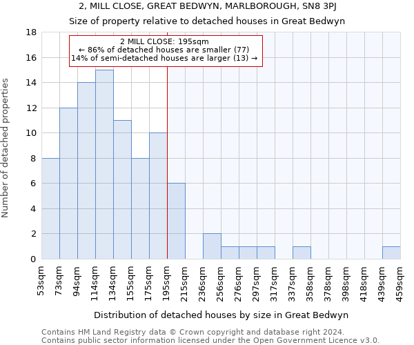 2, MILL CLOSE, GREAT BEDWYN, MARLBOROUGH, SN8 3PJ: Size of property relative to detached houses in Great Bedwyn