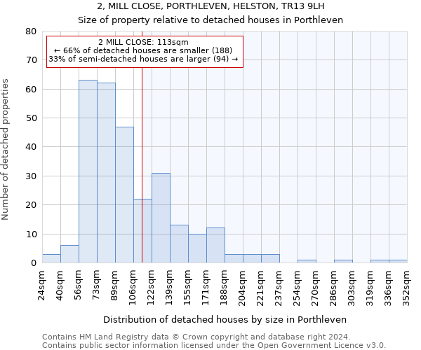 2, MILL CLOSE, PORTHLEVEN, HELSTON, TR13 9LH: Size of property relative to detached houses in Porthleven