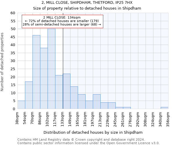 2, MILL CLOSE, SHIPDHAM, THETFORD, IP25 7HX: Size of property relative to detached houses in Shipdham