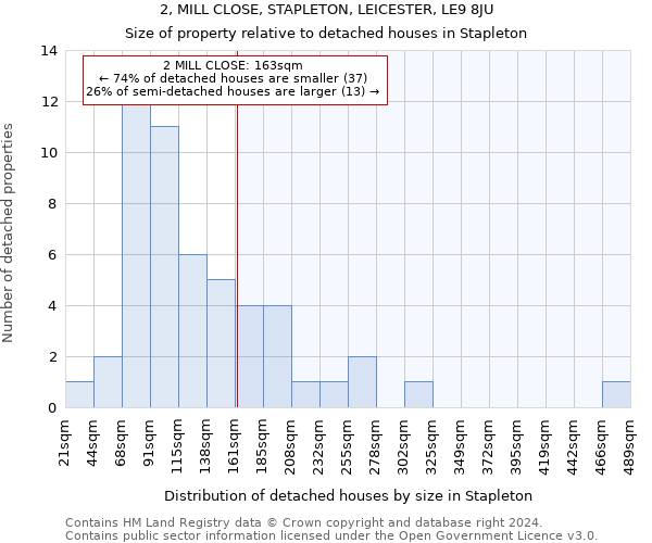 2, MILL CLOSE, STAPLETON, LEICESTER, LE9 8JU: Size of property relative to detached houses in Stapleton