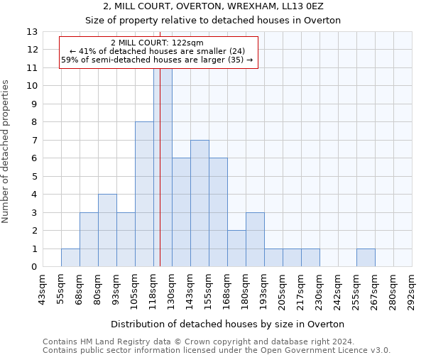 2, MILL COURT, OVERTON, WREXHAM, LL13 0EZ: Size of property relative to detached houses in Overton