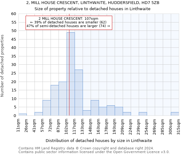 2, MILL HOUSE CRESCENT, LINTHWAITE, HUDDERSFIELD, HD7 5ZB: Size of property relative to detached houses in Linthwaite