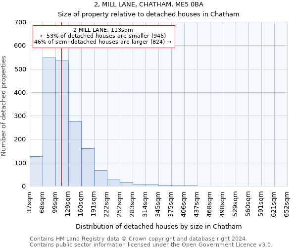 2, MILL LANE, CHATHAM, ME5 0BA: Size of property relative to detached houses in Chatham