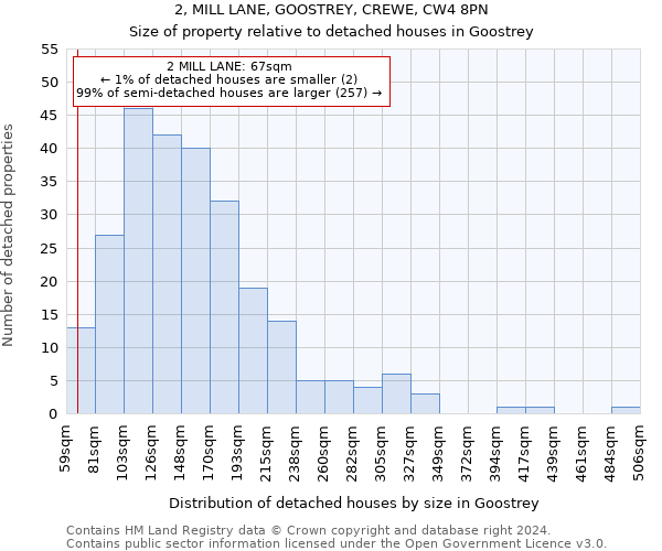 2, MILL LANE, GOOSTREY, CREWE, CW4 8PN: Size of property relative to detached houses in Goostrey
