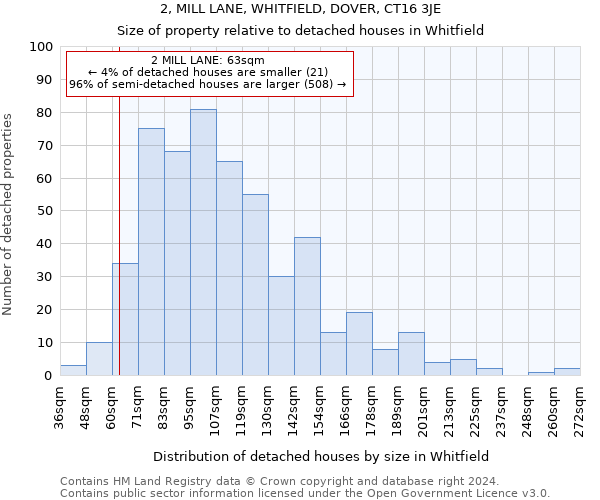2, MILL LANE, WHITFIELD, DOVER, CT16 3JE: Size of property relative to detached houses in Whitfield
