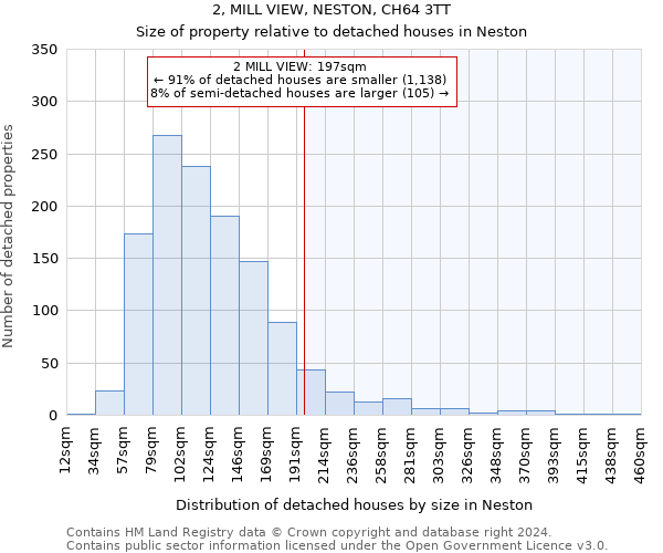 2, MILL VIEW, NESTON, CH64 3TT: Size of property relative to detached houses in Neston