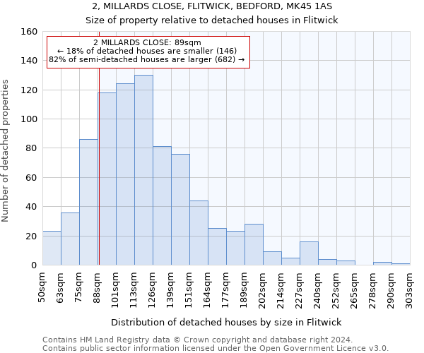2, MILLARDS CLOSE, FLITWICK, BEDFORD, MK45 1AS: Size of property relative to detached houses in Flitwick