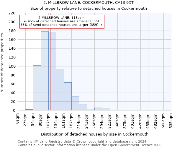 2, MILLBROW LANE, COCKERMOUTH, CA13 9XT: Size of property relative to detached houses in Cockermouth