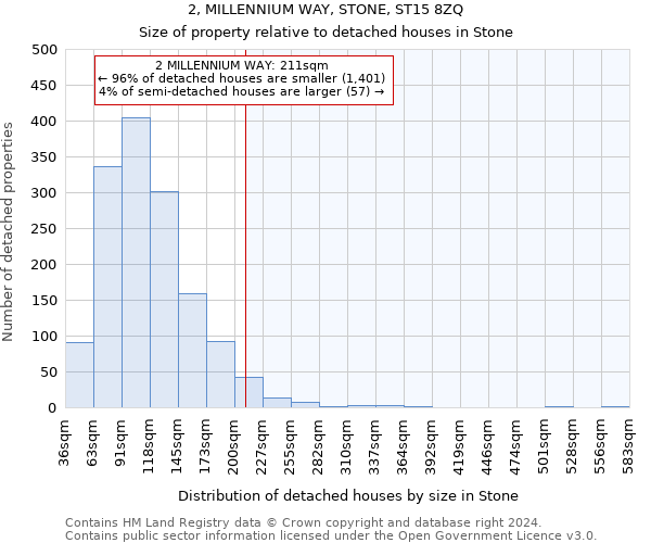 2, MILLENNIUM WAY, STONE, ST15 8ZQ: Size of property relative to detached houses in Stone