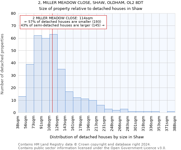 2, MILLER MEADOW CLOSE, SHAW, OLDHAM, OL2 8DT: Size of property relative to detached houses in Shaw