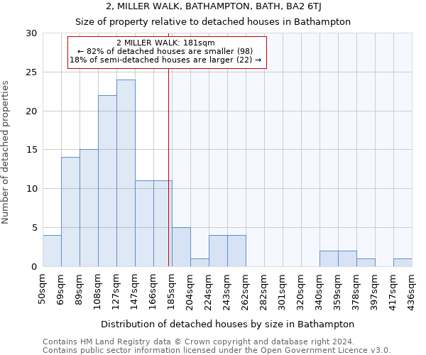 2, MILLER WALK, BATHAMPTON, BATH, BA2 6TJ: Size of property relative to detached houses in Bathampton