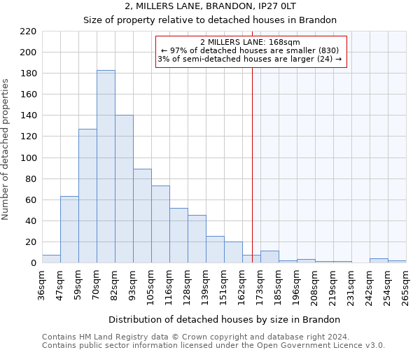 2, MILLERS LANE, BRANDON, IP27 0LT: Size of property relative to detached houses in Brandon