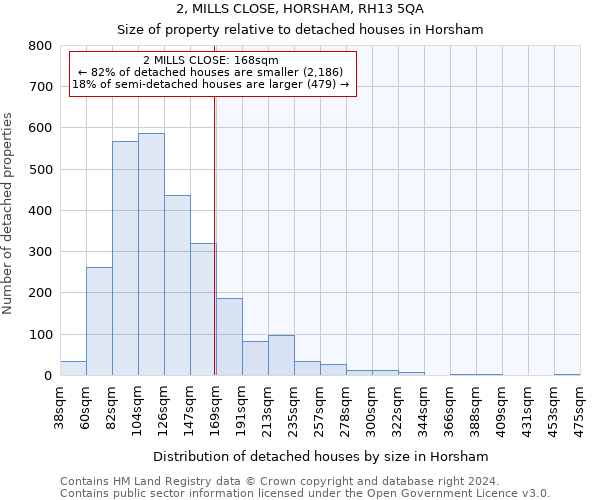 2, MILLS CLOSE, HORSHAM, RH13 5QA: Size of property relative to detached houses in Horsham