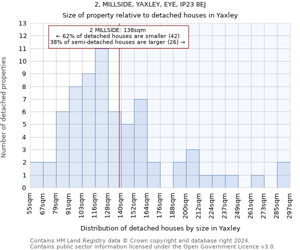 2, MILLSIDE, YAXLEY, EYE, IP23 8EJ: Size of property relative to detached houses in Yaxley