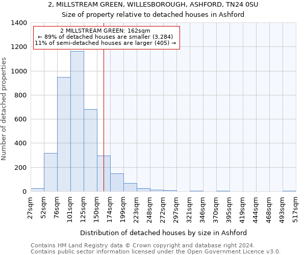 2, MILLSTREAM GREEN, WILLESBOROUGH, ASHFORD, TN24 0SU: Size of property relative to detached houses in Ashford