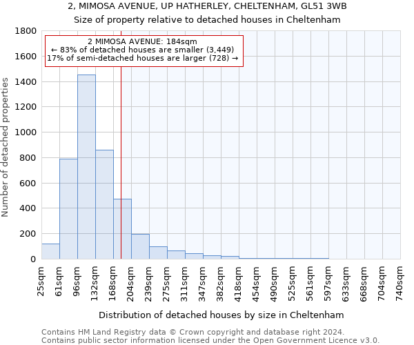 2, MIMOSA AVENUE, UP HATHERLEY, CHELTENHAM, GL51 3WB: Size of property relative to detached houses in Cheltenham