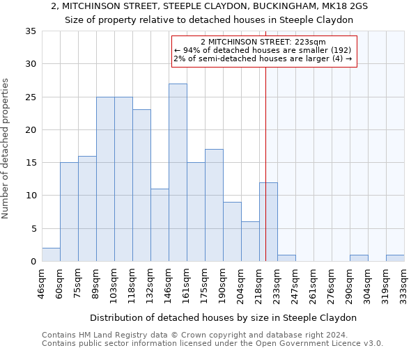 2, MITCHINSON STREET, STEEPLE CLAYDON, BUCKINGHAM, MK18 2GS: Size of property relative to detached houses in Steeple Claydon