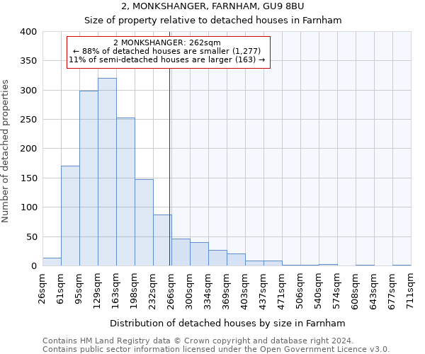 2, MONKSHANGER, FARNHAM, GU9 8BU: Size of property relative to detached houses in Farnham