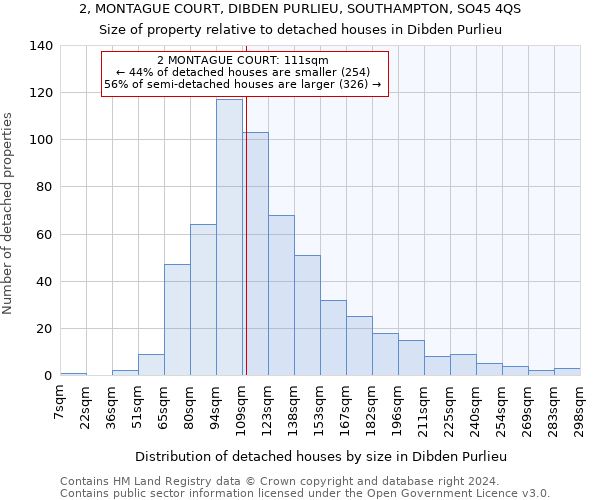 2, MONTAGUE COURT, DIBDEN PURLIEU, SOUTHAMPTON, SO45 4QS: Size of property relative to detached houses in Dibden Purlieu