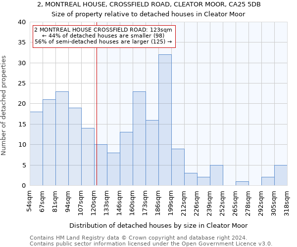 2, MONTREAL HOUSE, CROSSFIELD ROAD, CLEATOR MOOR, CA25 5DB: Size of property relative to detached houses in Cleator Moor