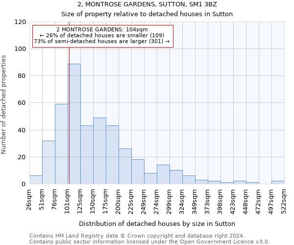 2, MONTROSE GARDENS, SUTTON, SM1 3BZ: Size of property relative to detached houses in Sutton