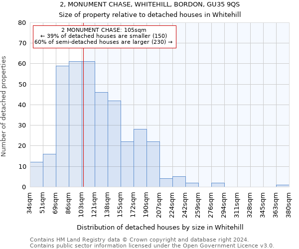 2, MONUMENT CHASE, WHITEHILL, BORDON, GU35 9QS: Size of property relative to detached houses in Whitehill