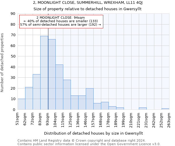 2, MOONLIGHT CLOSE, SUMMERHILL, WREXHAM, LL11 4QJ: Size of property relative to detached houses in Gwersyllt