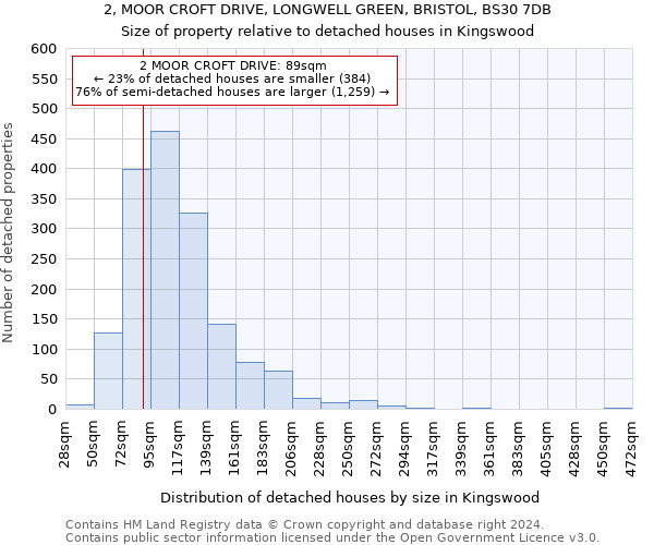 2, MOOR CROFT DRIVE, LONGWELL GREEN, BRISTOL, BS30 7DB: Size of property relative to detached houses in Kingswood