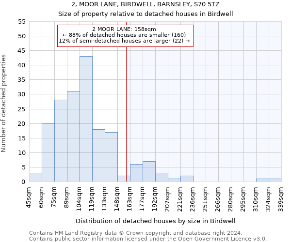 2, MOOR LANE, BIRDWELL, BARNSLEY, S70 5TZ: Size of property relative to detached houses in Birdwell