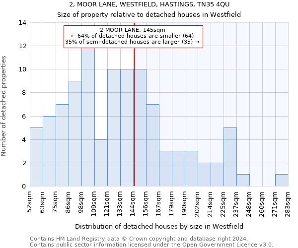 2, MOOR LANE, WESTFIELD, HASTINGS, TN35 4QU: Size of property relative to detached houses in Westfield