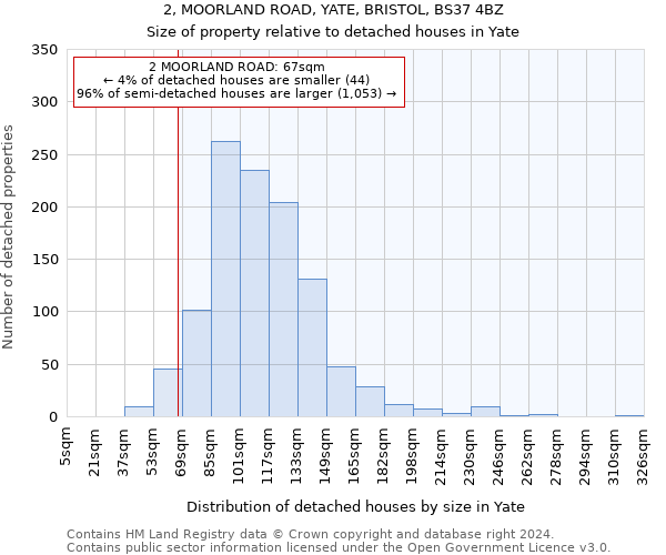 2, MOORLAND ROAD, YATE, BRISTOL, BS37 4BZ: Size of property relative to detached houses in Yate