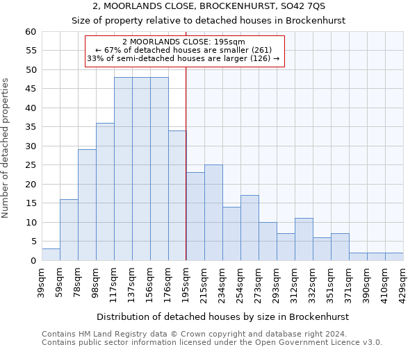 2, MOORLANDS CLOSE, BROCKENHURST, SO42 7QS: Size of property relative to detached houses in Brockenhurst