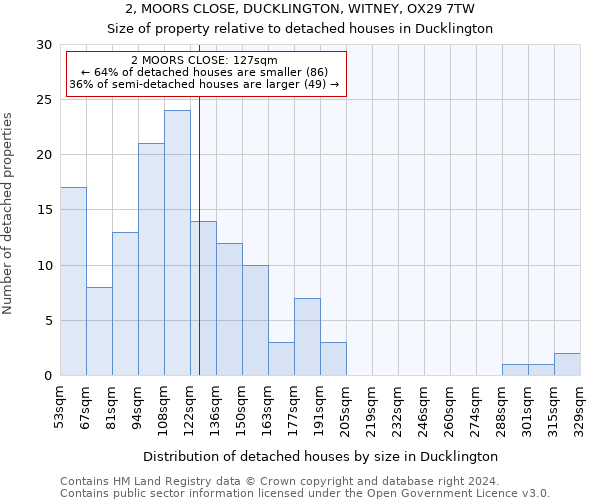 2, MOORS CLOSE, DUCKLINGTON, WITNEY, OX29 7TW: Size of property relative to detached houses in Ducklington
