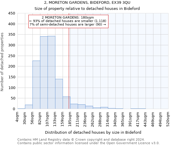 2, MORETON GARDENS, BIDEFORD, EX39 3QU: Size of property relative to detached houses in Bideford