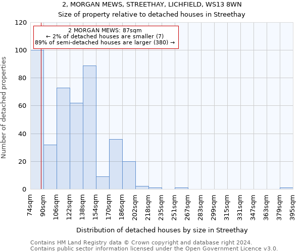 2, MORGAN MEWS, STREETHAY, LICHFIELD, WS13 8WN: Size of property relative to detached houses in Streethay