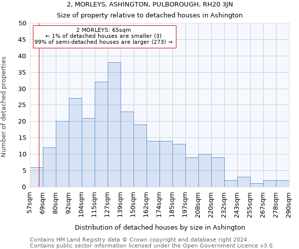 2, MORLEYS, ASHINGTON, PULBOROUGH, RH20 3JN: Size of property relative to detached houses in Ashington