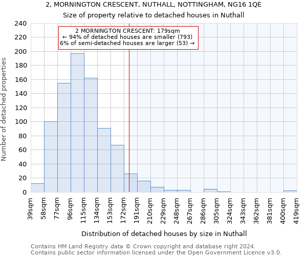 2, MORNINGTON CRESCENT, NUTHALL, NOTTINGHAM, NG16 1QE: Size of property relative to detached houses in Nuthall