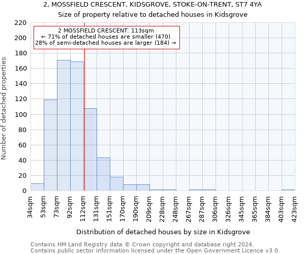 2, MOSSFIELD CRESCENT, KIDSGROVE, STOKE-ON-TRENT, ST7 4YA: Size of property relative to detached houses in Kidsgrove