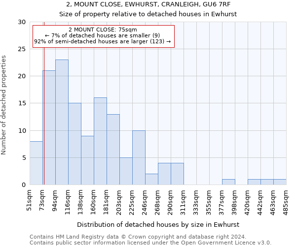 2, MOUNT CLOSE, EWHURST, CRANLEIGH, GU6 7RF: Size of property relative to detached houses in Ewhurst