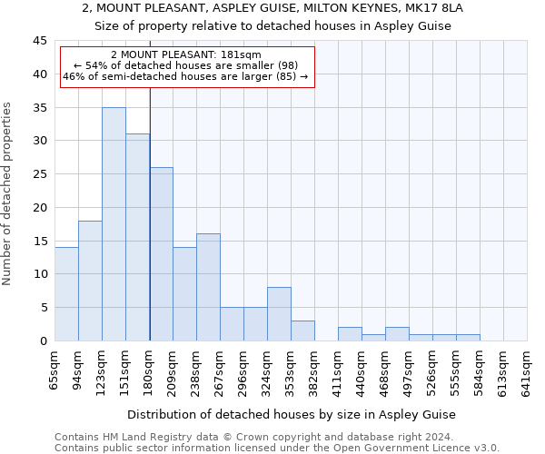 2, MOUNT PLEASANT, ASPLEY GUISE, MILTON KEYNES, MK17 8LA: Size of property relative to detached houses in Aspley Guise