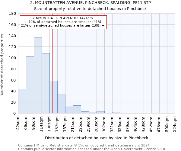 2, MOUNTBATTEN AVENUE, PINCHBECK, SPALDING, PE11 3TP: Size of property relative to detached houses in Pinchbeck