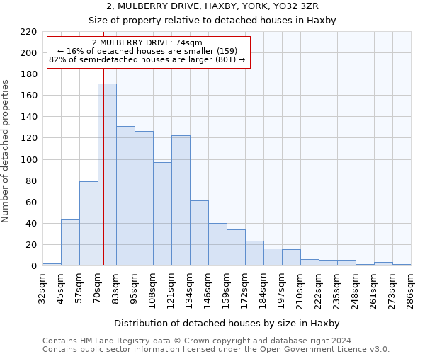 2, MULBERRY DRIVE, HAXBY, YORK, YO32 3ZR: Size of property relative to detached houses in Haxby