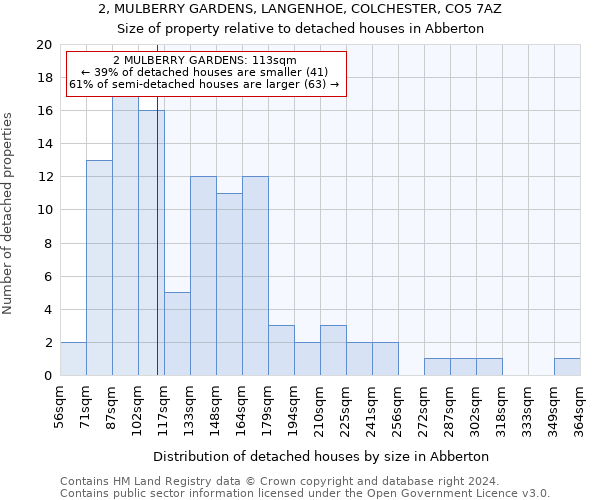 2, MULBERRY GARDENS, LANGENHOE, COLCHESTER, CO5 7AZ: Size of property relative to detached houses in Abberton