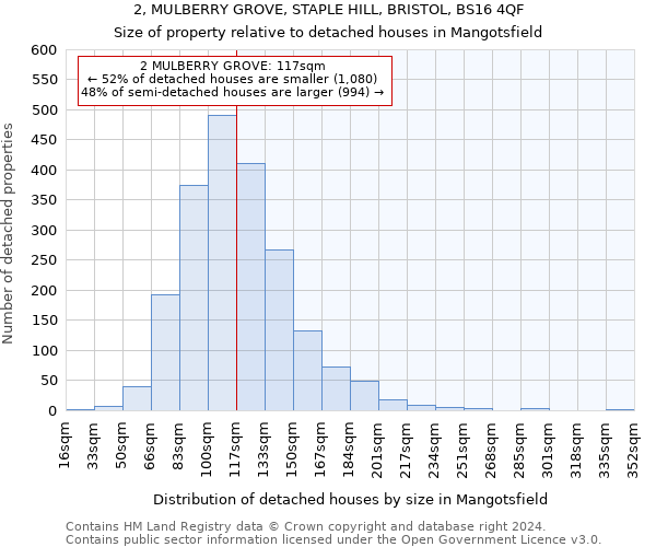 2, MULBERRY GROVE, STAPLE HILL, BRISTOL, BS16 4QF: Size of property relative to detached houses in Mangotsfield