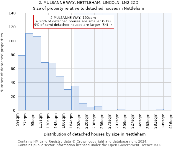 2, MULSANNE WAY, NETTLEHAM, LINCOLN, LN2 2ZD: Size of property relative to detached houses in Nettleham