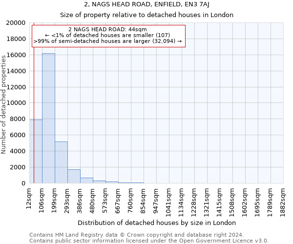 2, NAGS HEAD ROAD, ENFIELD, EN3 7AJ: Size of property relative to detached houses in London