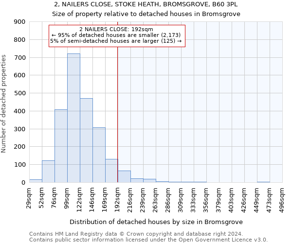 2, NAILERS CLOSE, STOKE HEATH, BROMSGROVE, B60 3PL: Size of property relative to detached houses in Bromsgrove