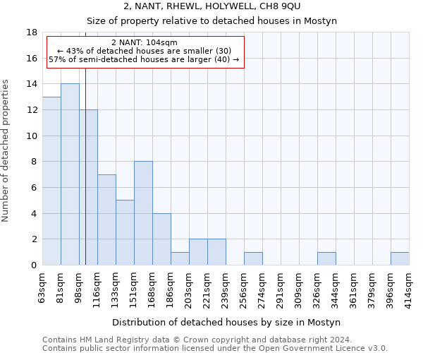 2, NANT, RHEWL, HOLYWELL, CH8 9QU: Size of property relative to detached houses in Mostyn