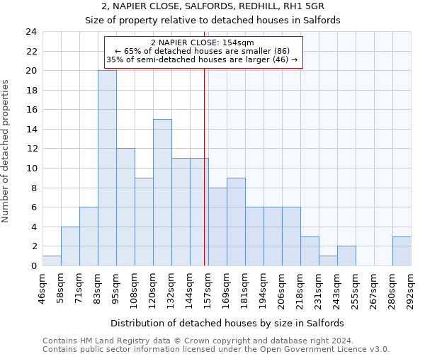 2, NAPIER CLOSE, SALFORDS, REDHILL, RH1 5GR: Size of property relative to detached houses in Salfords